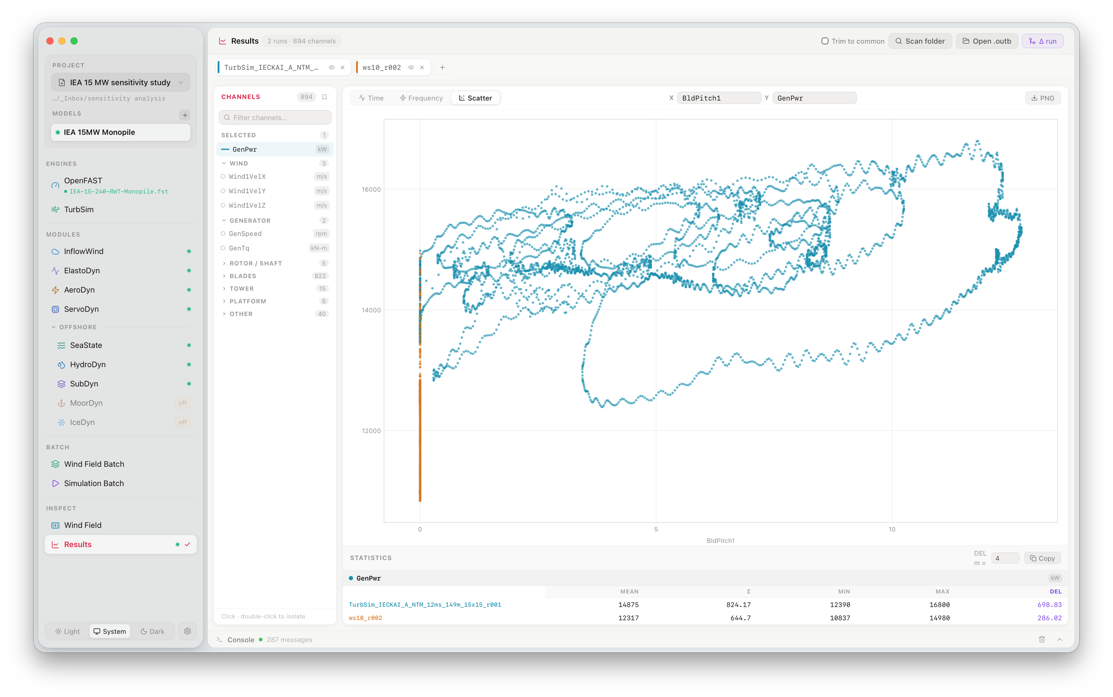 Scatter Analysis